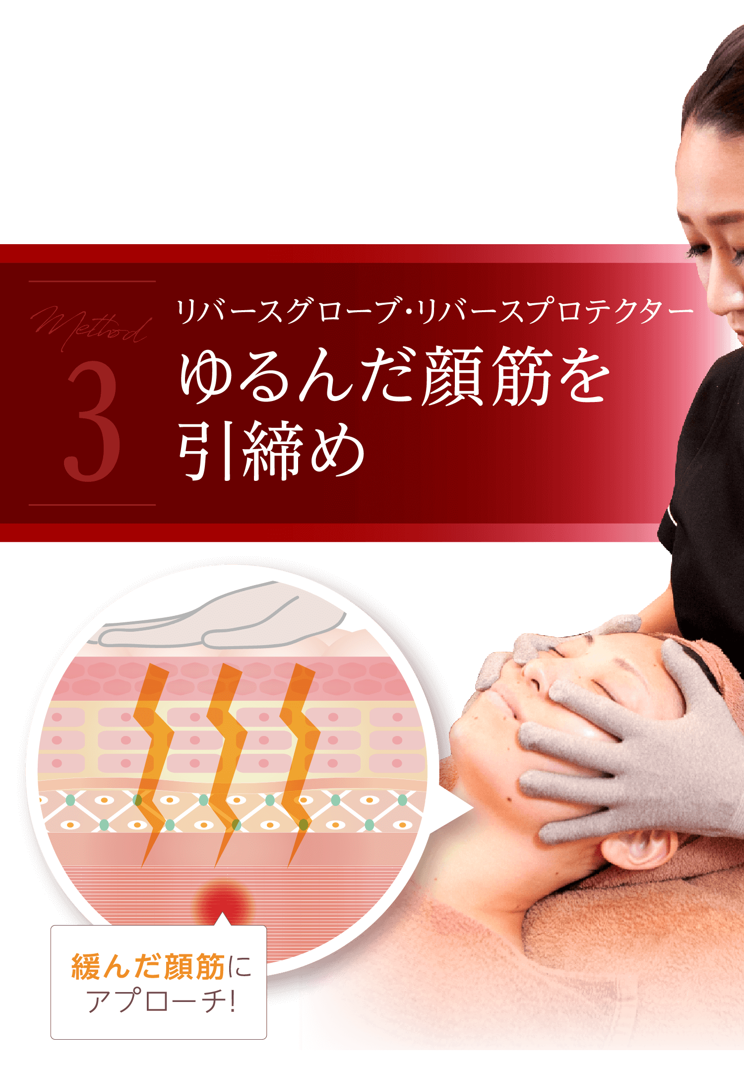 Method3 リバースグローブ・リバースプロテクター ゆるんだ顔筋を引締め 緩んだ顔筋にアプローチ！